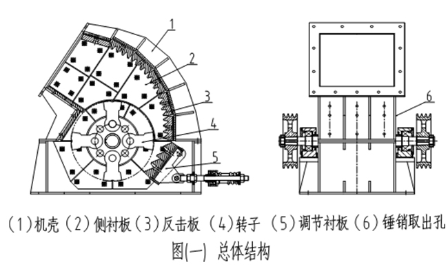 重錘式破碎機結(jié)構(gòu)圖